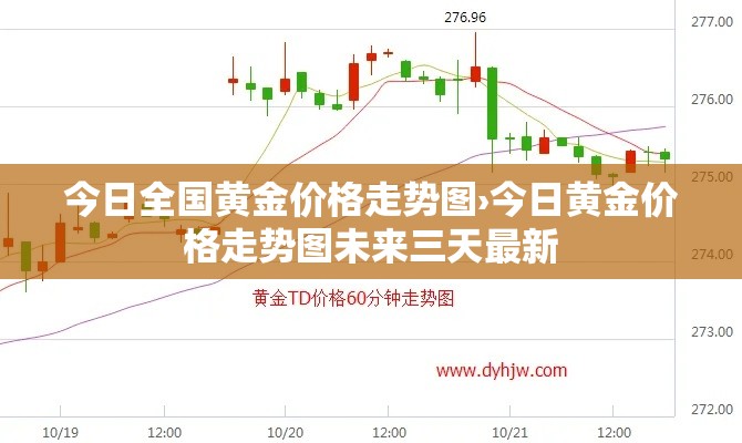 今日全国黄金价格走势图›今日黄金价格走势图未来三天最新 今日全国黄金价格走势图›今日黄金价格走势图未来三天最新
