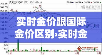 实时金价跟国际金价区别›实时金价和实物金价 实时金价跟国际金价区别›实时金价和实物金价