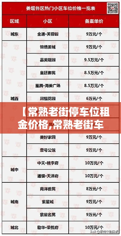 【常熟老街停车位租金价格,常熟老街车位出租】