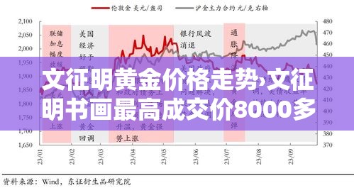 文征明黄金价格走势›文征明书画最高成交价8000多万元