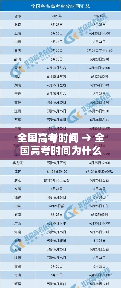 全国高考时间 → 全国高考时间为什么在6月 全国高考时间 → 全国高考时间为什么在6月