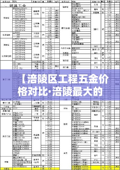 【涪陵区工程五金价格对比·涪陵最大的建材市场】 【涪陵区工程五金价格对比·涪陵最大的建材市场】