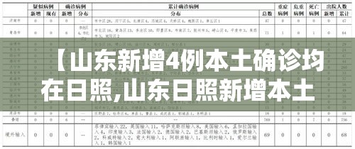 【山东新增4例本土确诊均在日照,山东日照新增本土确诊1】