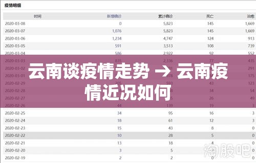 云南谈疫情走势 → 云南疫情近况如何 云南谈疫情走势 → 云南疫情近况如何