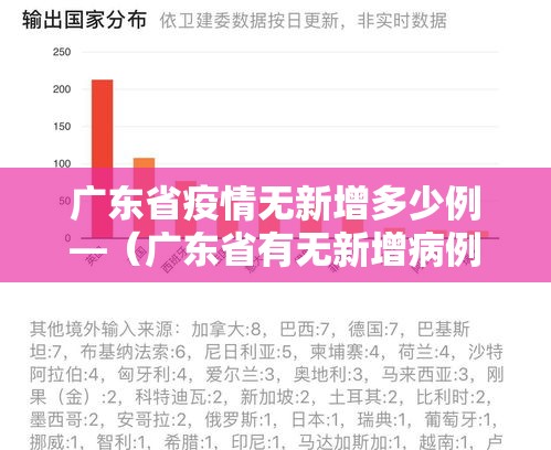 广东省疫情无新增多少例—(广东省有无新增病例) 广东省疫情无新增多少例—(广东省有无新增病例)