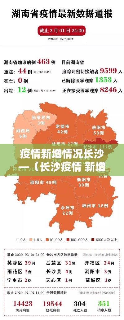 疫情新增情况长沙—(长沙疫情 新增) 疫情新增情况长沙—(长沙疫情 新增)