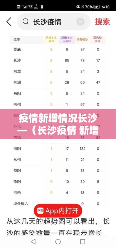 疫情新增情况长沙—(长沙疫情 新增) 疫情新增情况长沙—(长沙疫情 新增)