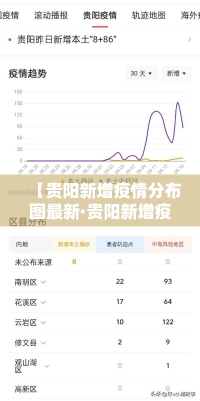 【贵阳新增疫情分布图最新·贵阳新增疫情分布图最新情况】 【贵阳新增疫情分布图最新·贵阳新增疫情分布图最新情况】