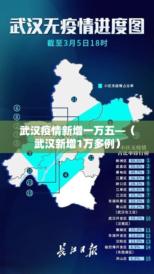 武汉疫情新增一万五—(武汉新增1万多例) 武汉疫情新增一万五—(武汉新增1万多例)