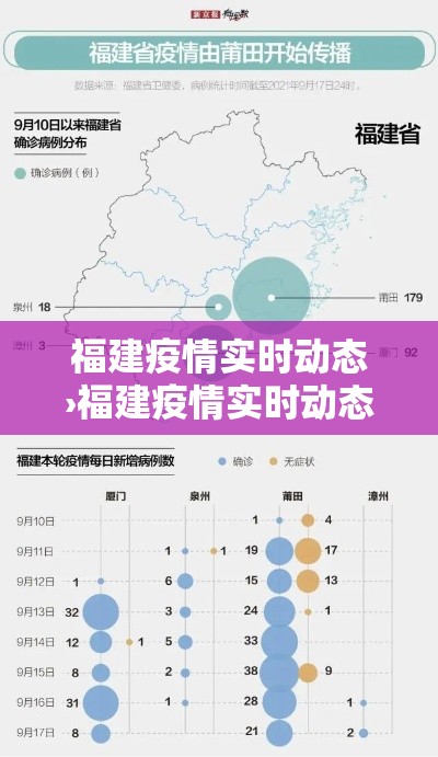 福建疫情实时动态›福建疫情实时动态最新 福建疫情实时动态›福建疫情实时动态最新