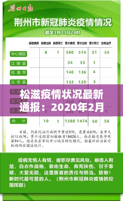 松滋疫情状况最新通报:2020年2月13日湖北松滋疫情通报 松滋疫情状况最新通报:2020年2月13日湖北松滋疫情通报