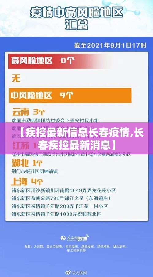 【疾控最新信息长春疫情,长春疾控最新消息】 【疾控最新信息长春疫情,长春疾控最新消息】