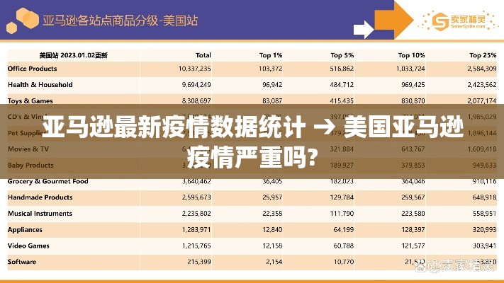 亚马逊最新疫情数据统计 → 美国亚马逊疫情严重吗? 亚马逊最新疫情数据统计 → 美国亚马逊疫情严重吗?