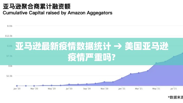 亚马逊最新疫情数据统计 → 美国亚马逊疫情严重吗? 亚马逊最新疫情数据统计 → 美国亚马逊疫情严重吗?