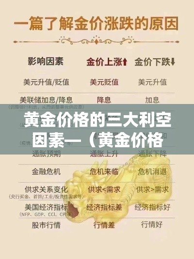 黄金价格的三大利空因素—（黄金价格靠什么影响）