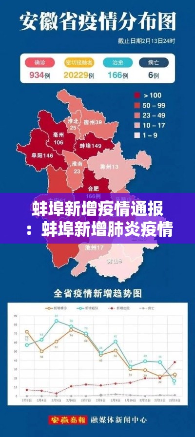 蚌埠新增疫情通报:蚌埠新增肺炎疫情最新消息 蚌埠新增疫情通报:蚌埠新增肺炎疫情最新消息