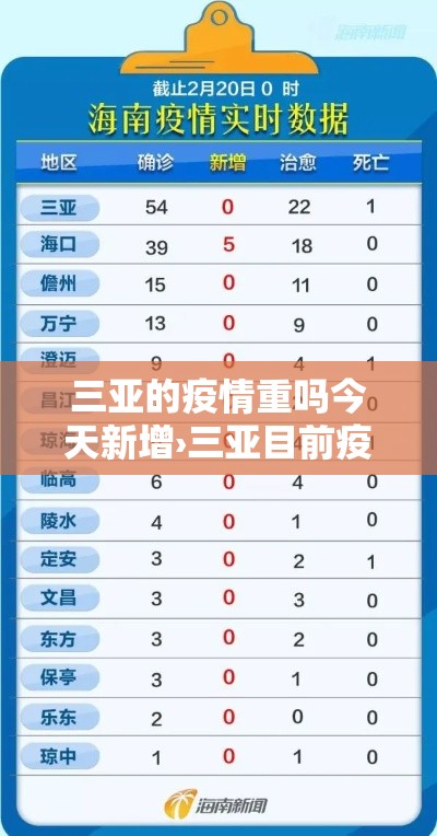 三亚的疫情重吗今天新增›三亚目前疫情多少例 三亚的疫情重吗今天新增›三亚目前疫情多少例
