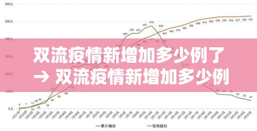 双流疫情新增加多少例了 → 双流疫情新增加多少例了啊 双流疫情新增加多少例了 → 双流疫情新增加多少例了啊