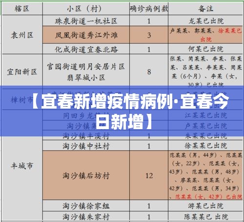 【宜春新增疫情病例·宜春今日新增】 【宜春新增疫情病例·宜春今日新增】