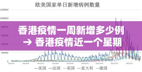 香港疫情一周新增多少例 → 香港疫情近一个星期 香港疫情一周新增多少例 → 香港疫情近一个星期