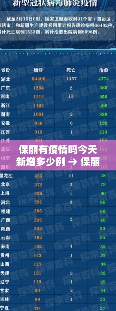 保丽有疫情吗今天新增多少例 → 保丽健康产业有限公司