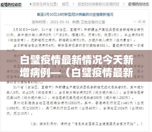 白璧疫情最新情况今天新增病例—(白璧疫情最新情况今天新增病例轨迹) 白璧疫情最新情况今天新增病例—(白璧疫情最新情况今天新增病例轨迹)