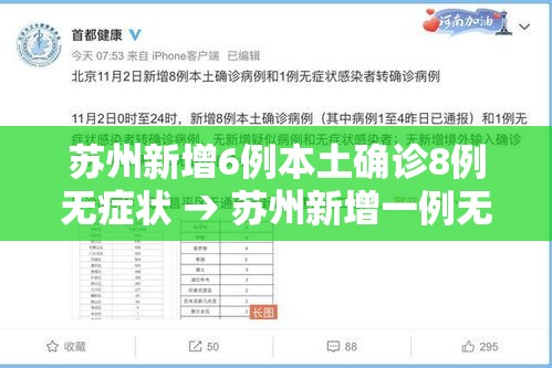 苏州新增6例本土确诊8例无症状 → 苏州新增一例无症状感染者 苏州新增6例本土确诊8例无症状 → 苏州新增一例无症状感染者