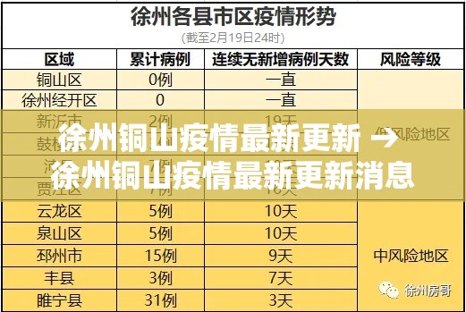 徐州铜山疫情最新更新 → 徐州铜山疫情最新更新消息 徐州铜山疫情最新更新 → 徐州铜山疫情最新更新消息