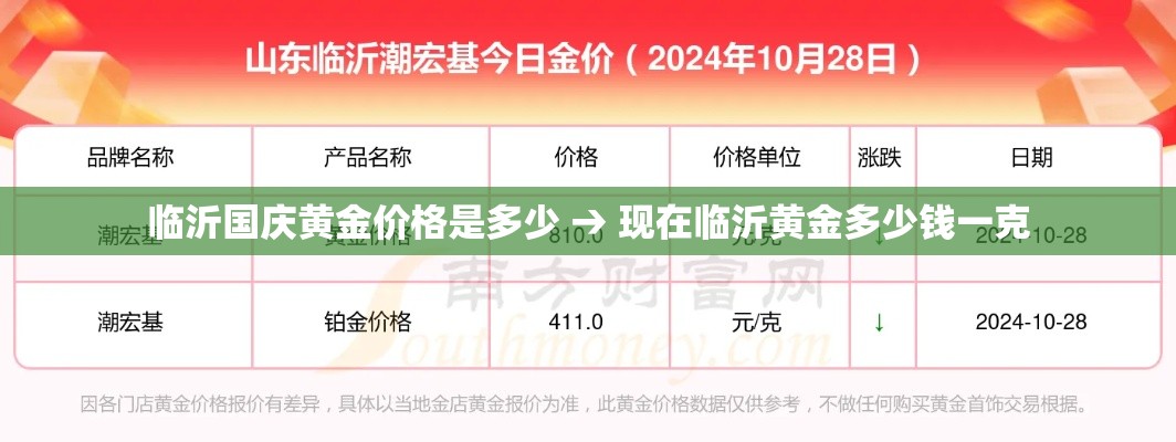 临沂国庆黄金价格是多少 → 现在临沂黄金多少钱一克 临沂国庆黄金价格是多少 → 现在临沂黄金多少钱一克