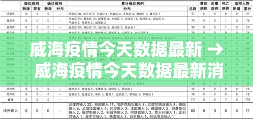 威海疫情今天数据最新 → 威海疫情今天数据最新消息 威海疫情今天数据最新 → 威海疫情今天数据最新消息