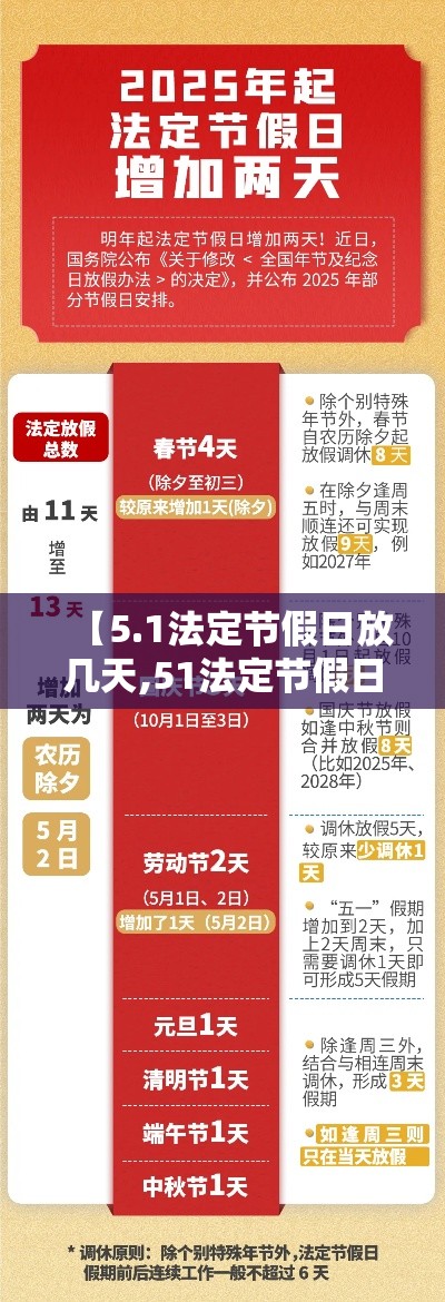 【5.1法定节假日放几天,51法定节假日放几天三倍工资】