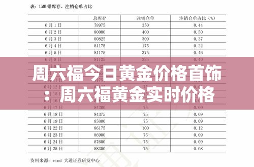 周六福今日黄金价格首饰:周六福黄金实时价格 周六福今日黄金价格首饰:周六福黄金实时价格