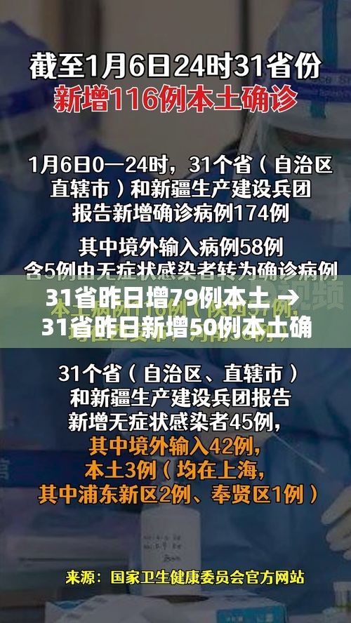 31省昨日增79例本土 → 31省昨日新增50例本土确诊 31省昨日增79例本土 → 31省昨日新增50例本土确诊