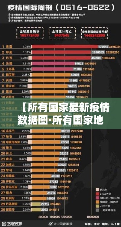 【所有国家最新疫情数据图·所有国家地图图片】