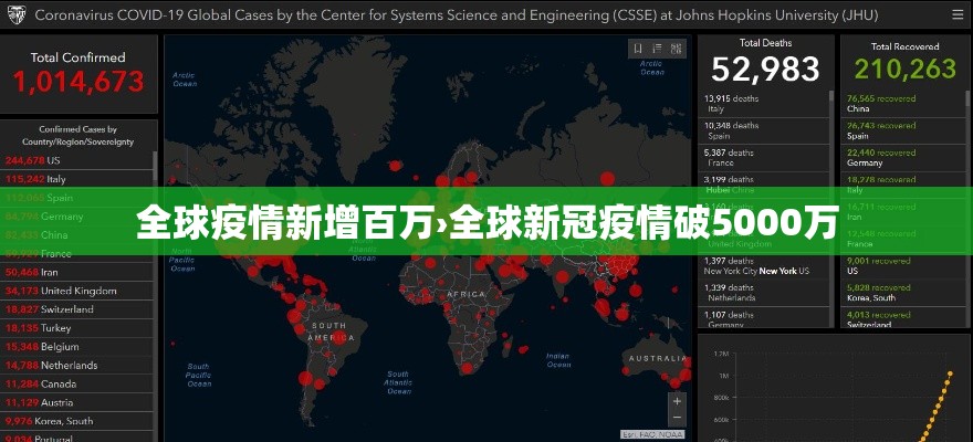 全球疫情新增百万›全球新冠疫情破5000万