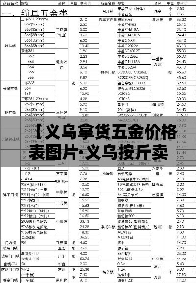 【义乌拿货五金价格表图片·义乌按斤卖五金批发】 【义乌拿货五金价格表图片·义乌按斤卖五金批发】