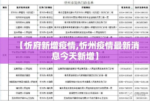 【忻府新增疫情,忻州疫情最新消息今天新增】 【忻府新增疫情,忻州疫情最新消息今天新增】