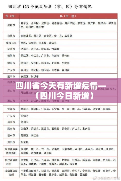 四川省今天有新增疫情—(四川今日新增) 四川省今天有新增疫情—(四川今日新增)