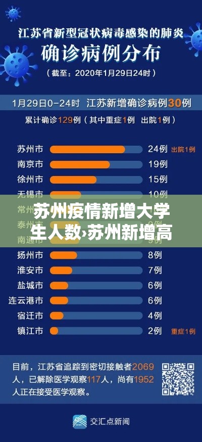 苏州疫情新增大学生人数›苏州新增高校 苏州疫情新增大学生人数›苏州新增高校