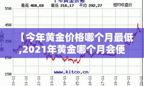 【今年黄金价格哪个月最低,2021年黄金哪个月会便宜】