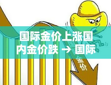 国际金价上涨国内金价跌 → 国际金价上涨国内金价跌了多少 国际金价上涨国内金价跌 → 国际金价上涨国内金价跌了多少