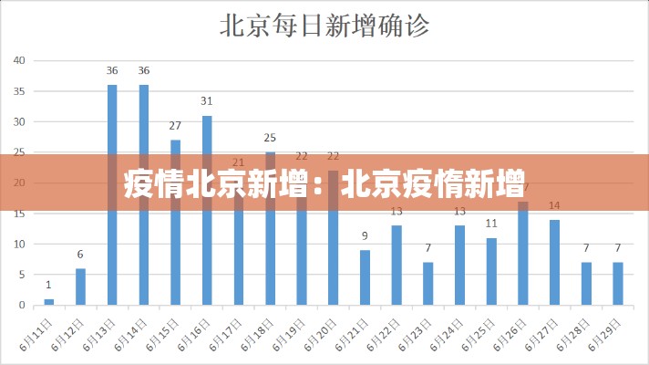 疫情北京新增:北京疫惰新增 疫情北京新增:北京疫惰新增