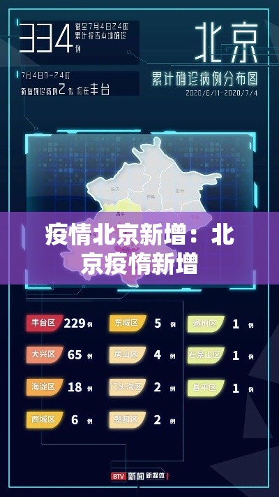 疫情北京新增:北京疫惰新增 疫情北京新增:北京疫惰新增