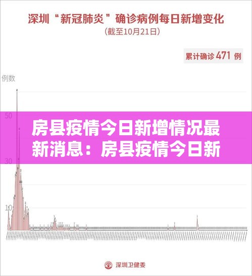 房县疫情今日新增情况最新消息:房县疫情今日新增情况最新消息数据 房县疫情今日新增情况最新消息:房县疫情今日新增情况最新消息数据