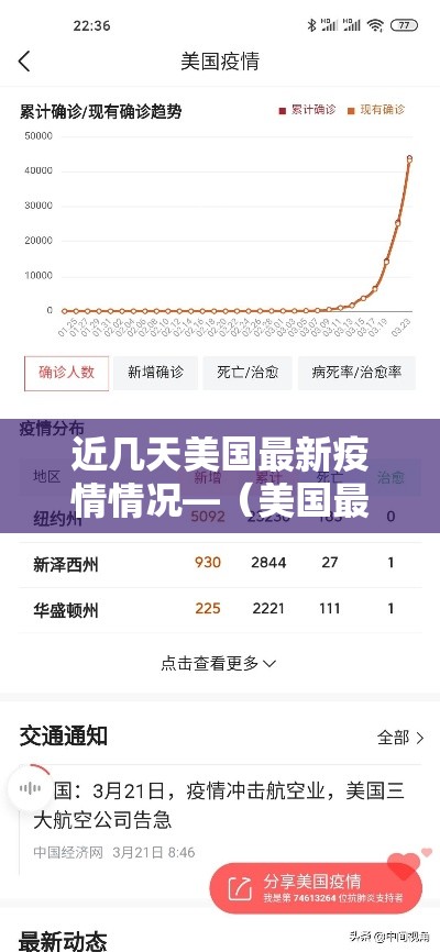近几天美国最新疫情情况—(美国最近几天疫情增长人数) 近几天美国最新疫情情况—(美国最近几天疫情增长人数)