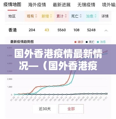 国外香港疫情最新情况—（国外香港疫情最新情况最新消息）