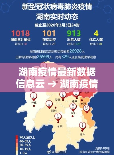 湖南疫情最新数据信息云 → 湖南疫情最新数据消息今天新增 湖南疫情最新数据信息云 → 湖南疫情最新数据消息今天新增