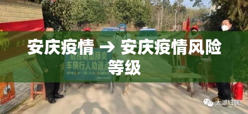 安庆疫情 → 安庆疫情风险等级 安庆疫情 → 安庆疫情风险等级