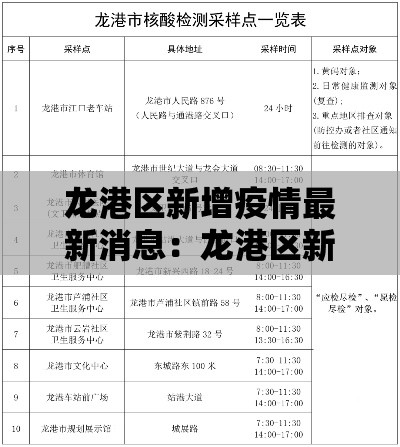 龙港区新增疫情最新消息：龙港区新增疫情最新消息通知