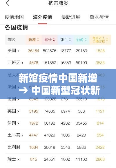 新馆疫情中国新增 → 中国新型冠状新增 新馆疫情中国新增 → 中国新型冠状新增
